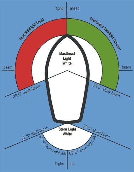 Marine Navigation Lighting